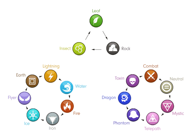 Available Mon Types to choose from in Ethermon