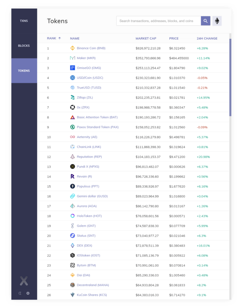 enjinx coins list Meet EnjinX: The Google of Blockchain and participate in the ERC-1155 token giveaway, to celebrate the launch of EnjinX. The giveaway will give participants the chance to win 16,000 items backed by 200,000 ENJ.