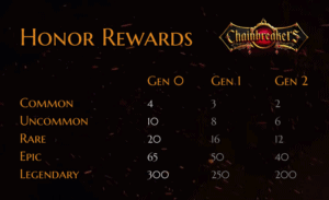 Chainbreakers blockchaingame honorsystem crowdsale cryptogames