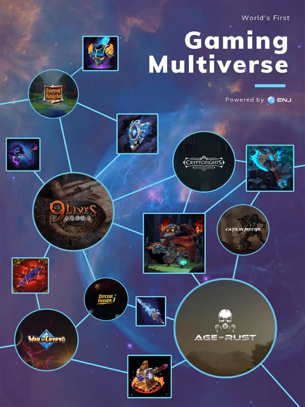 gaming multiverse enjin small telegram Just like the title suggests, The Blockchain SDK by Enjin Coin is the adoption tool that developers and hardcore crypto gamers were waiting for.