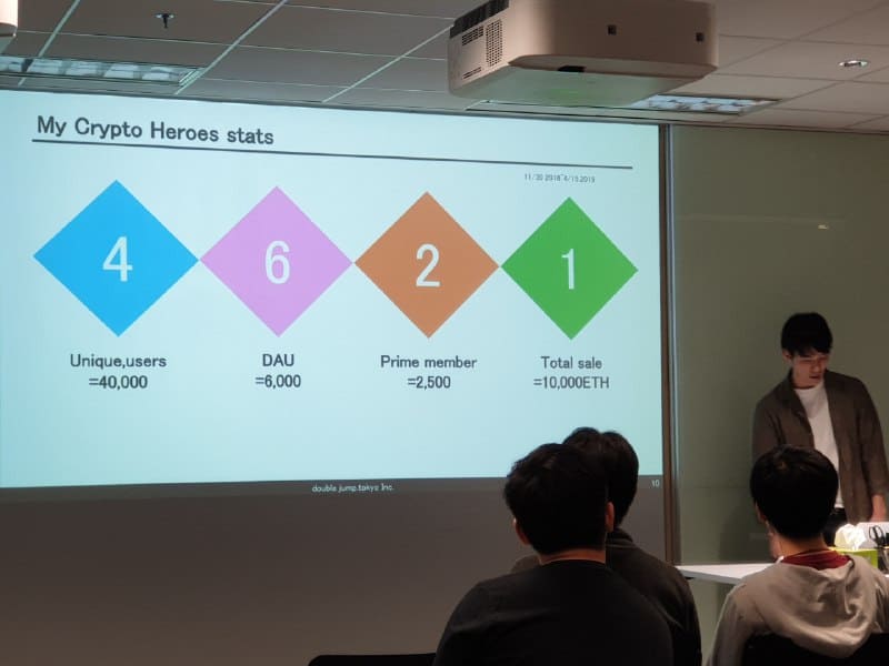 MCH special numbers MyCryptoHero(MCH) had 3 days ago their first meetup outside of Japan with Kokushi, Biz Dev for MCH, giving an excellent presentation on their game. It was a humble meetup and lots of people were introduced to the most successful and biggest dapp in Japan as well as the most popular blockchain game.For those of you new to MCH, here is a short description of the game. You can also read about our first interview with Kokushi.