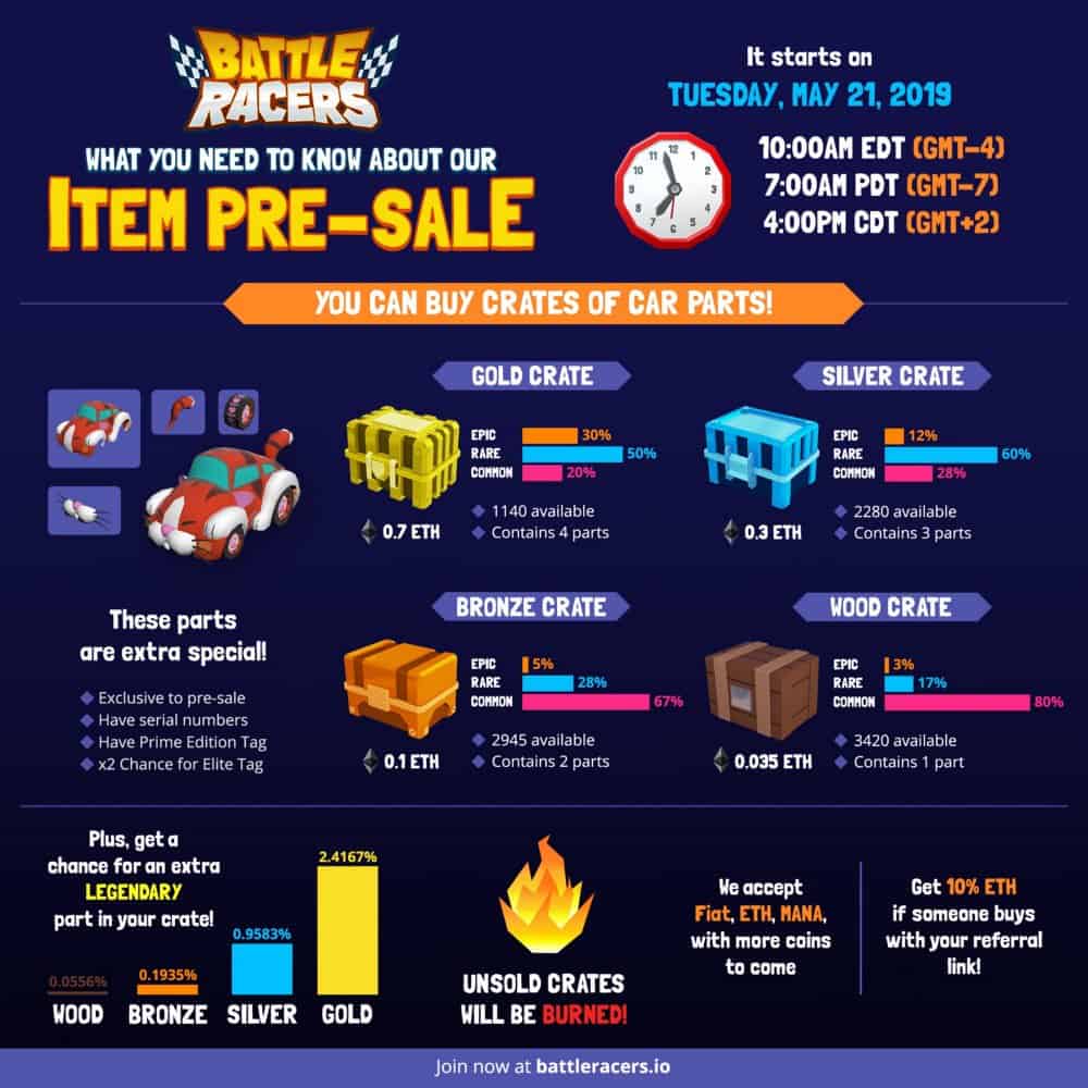 BattleRacers BlockchainGame Crypto Gaming PreSale Join Now The Battle Racers Pre-Sale