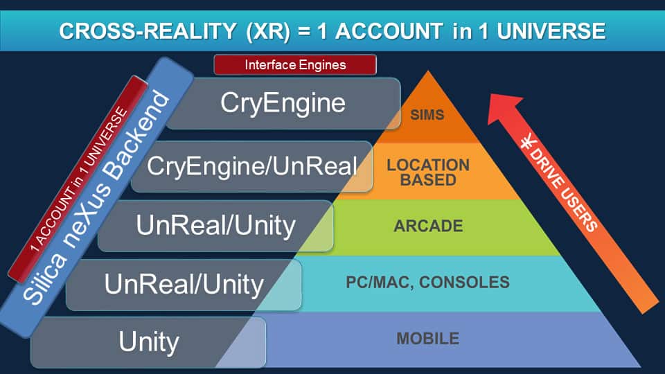 Silica Nexus XR Chat Interview egamerst The past days I had the pleasure to discuss with Andrew Prell, Founder, and CEO of Convergence of 4 Dimensions LLC, the company behind the ambitious XR project Silica Nexus.