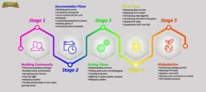 nole legends roadmap