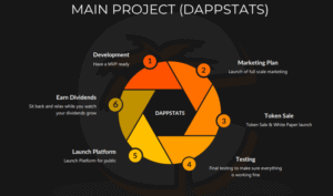 dappstats