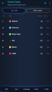 Clans rankings in chain clash