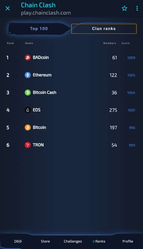 Bad Coin leading chain clash clan rankings Today we play Chain Clash. Should you too? Read our Chain Clash Review and find out! The first fighting game on EOS blockchain.
