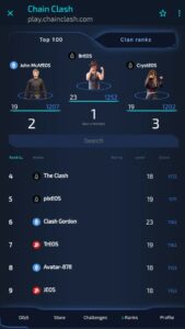 Top players in individual rankings