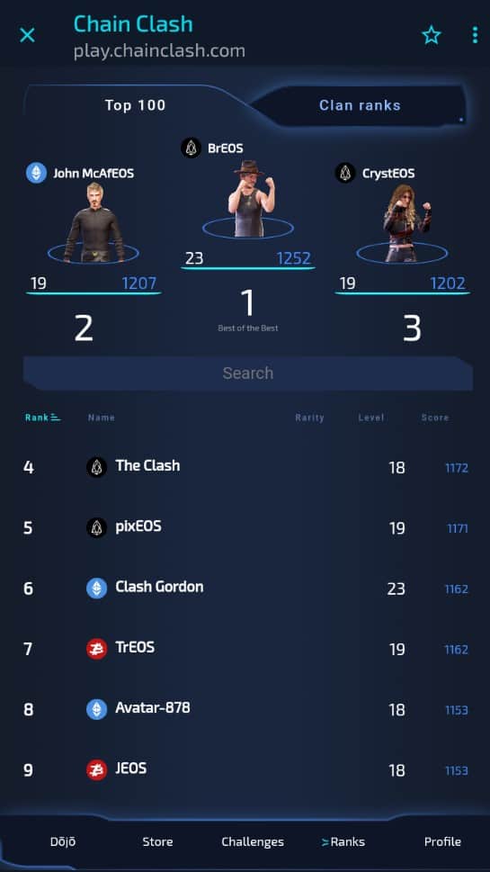 Current Chain Clash Leaderboard top 100 players Today we play Chain Clash. Should you too? Read our Chain Clash Review and find out! The first fighting game on EOS blockchain.