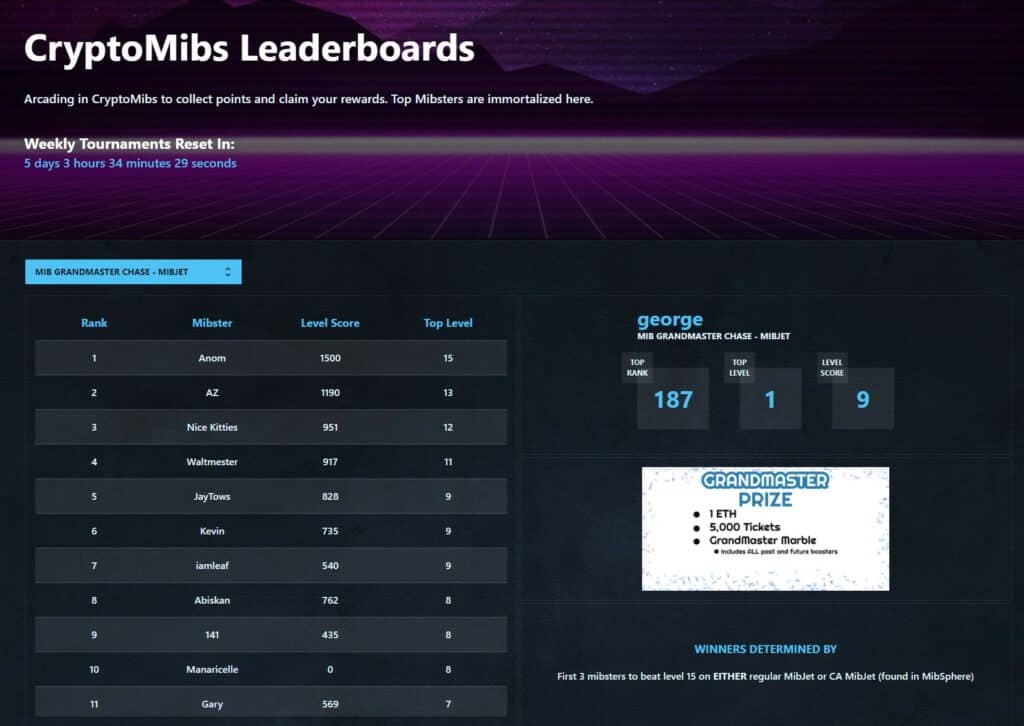 CryptoMibs review leaderboard