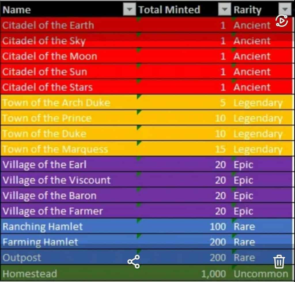 scarcity mirandus land In Brief: