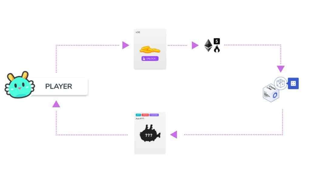 Chainlink VFR in Axie Infinity