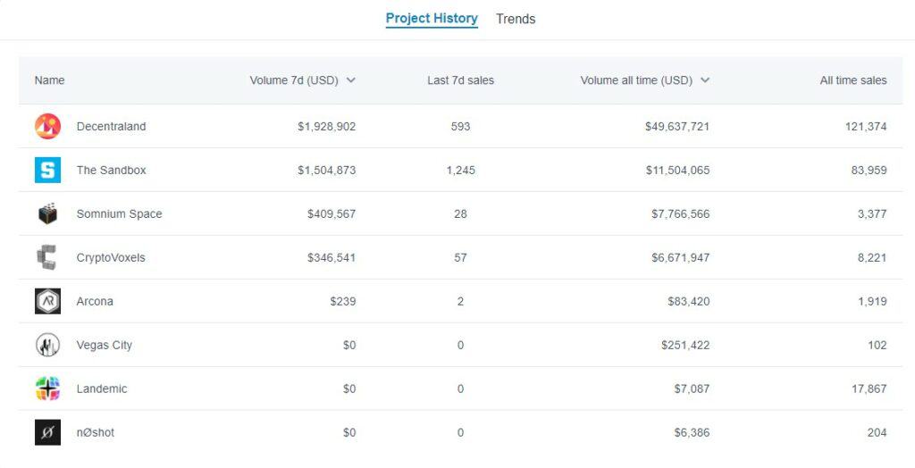 Metaverse statistics 3 4 2021 non fungible Today, we are talking about VulcanVerse.