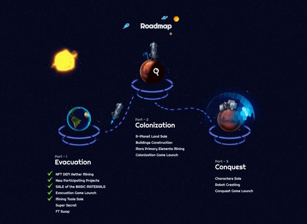 R planet roadmap R-Planet brings together DeFi and NFTs in the form of a play-to-earn game where you can create your own NFTs by combining different in-game materials or bring unused NFTs from other gaming platforms to earn money or collect rare items. 