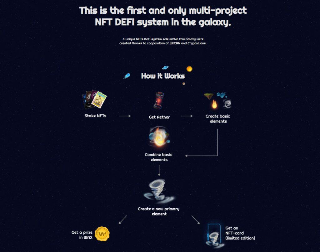 R-Planet Overview: Stake Your Unused NFTs & Earn