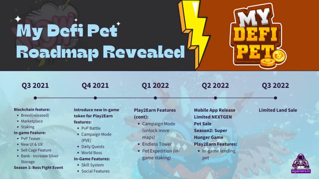 My Defi Pet Roadmap Revealed