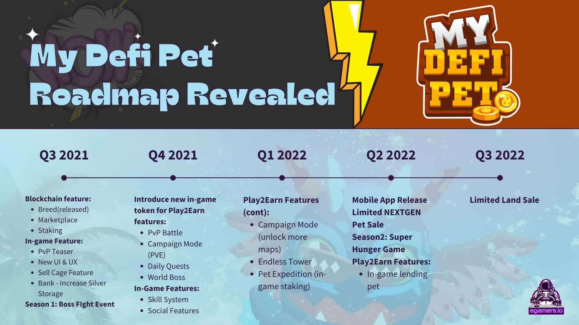 What is My Defi Pet game? How to earn money with your NFT pets