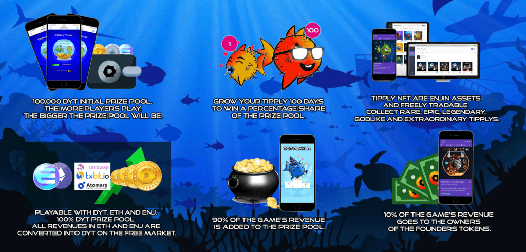 tokenomics tippy tank Tipply Tank is a virtual pet simulator game where you have to hatch, grow and breed your own blowfish (Tipplys). Tipply Tanks was originally built on Ethereum, and now it will be available on Enjin’s JumpNet blockchain.