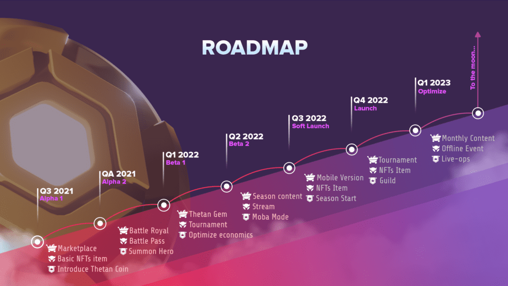 Thetan Arena Roadmap