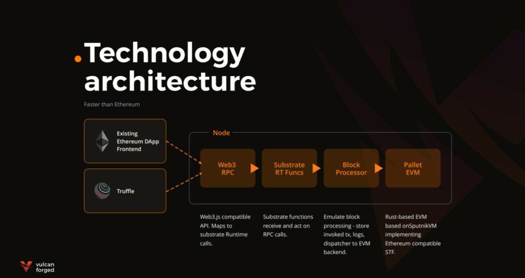 Elysium ethereum truffle rpc blockchain metaverse Egamers.io reached out to Mr. Jamie Thomson, CEO of the VulcanForged ecosystem and asked about the Elysium blockchain. Mr. Thomson said: