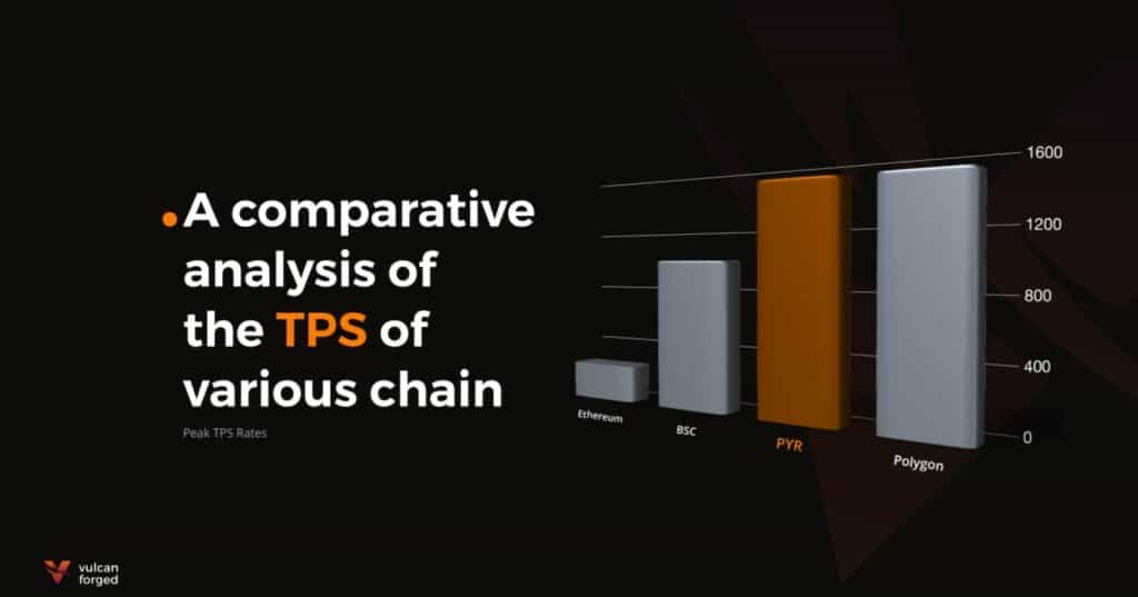 Elysium transaction speed blockchain metaverse egamers Egamers.io reached out to Mr. Jamie Thomson, CEO of the VulcanForged ecosystem and asked about the Elysium blockchain. Mr. Thomson said: