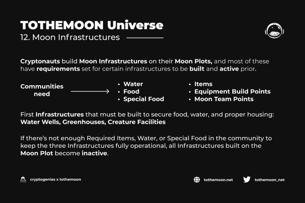 image 11 Since it was accepted in Neo Global Development’s N3 Early Adoption Program, the game developers have been working fervently and are now finally ready to open the floodgates of TOTHEMOON UNIVERSE that will feature a truly harmonious community with limitless potential. 