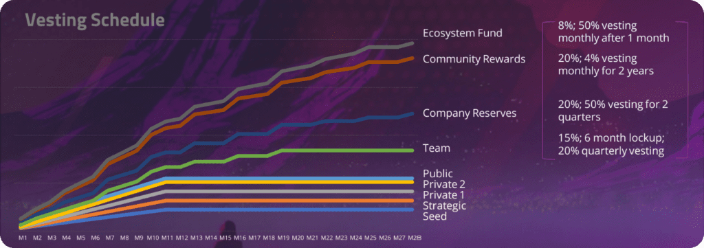 image 25 It looks like EnjinStarter is getting the support, momentum and traction it needs to end the year strong, so we decided to have a look at the first, Enjin based Launchpad.