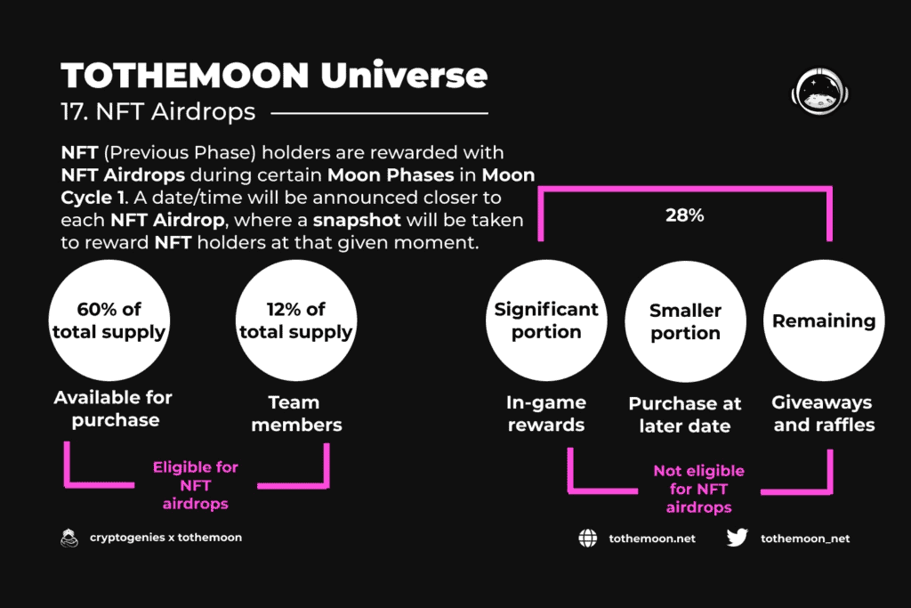 image 5 Since it was accepted in Neo Global Development’s N3 Early Adoption Program, the game developers have been working fervently and are now finally ready to open the floodgates of TOTHEMOON UNIVERSE that will feature a truly harmonious community with limitless potential. 