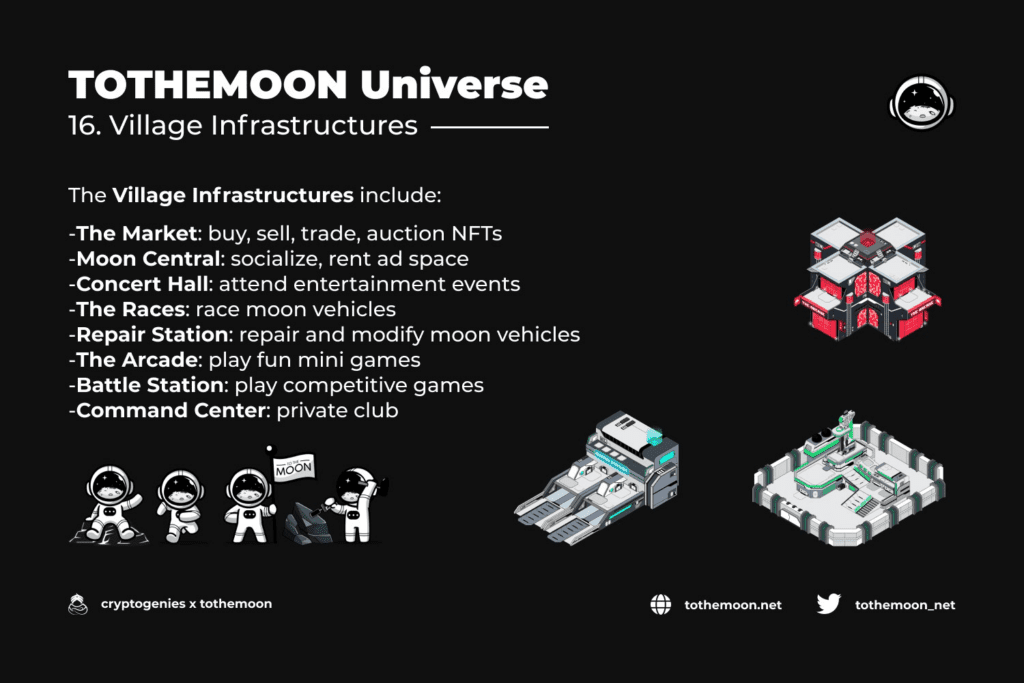 image 7 Since it was accepted in Neo Global Development’s N3 Early Adoption Program, the game developers have been working fervently and are now finally ready to open the floodgates of TOTHEMOON UNIVERSE that will feature a truly harmonious community with limitless potential. 