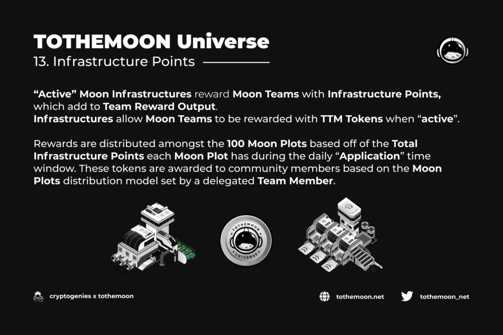 image 9 Since it was accepted in Neo Global Development’s N3 Early Adoption Program, the game developers have been working fervently and are now finally ready to open the floodgates of TOTHEMOON UNIVERSE that will feature a truly harmonious community with limitless potential. 