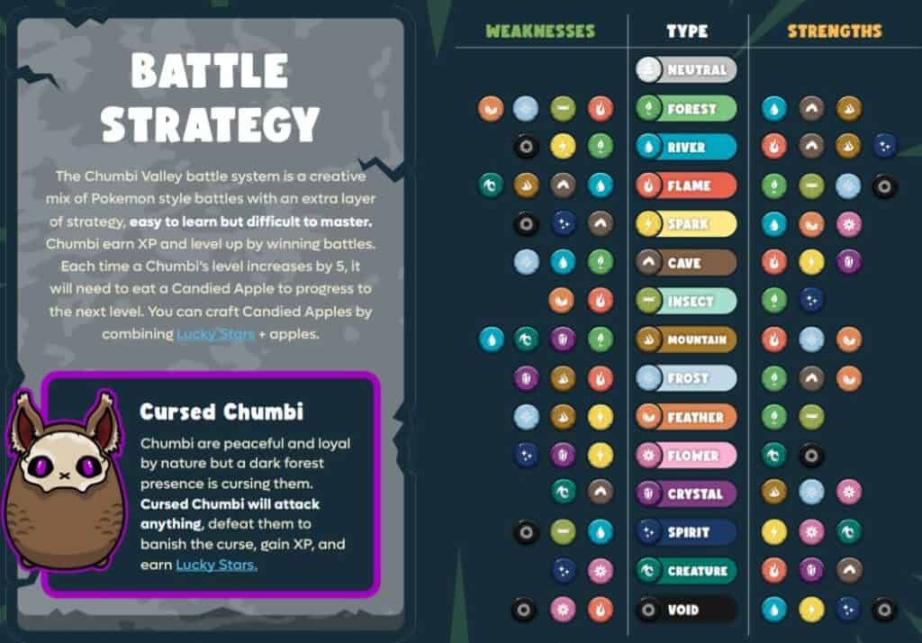 Chumbi Valley Battle Strategy