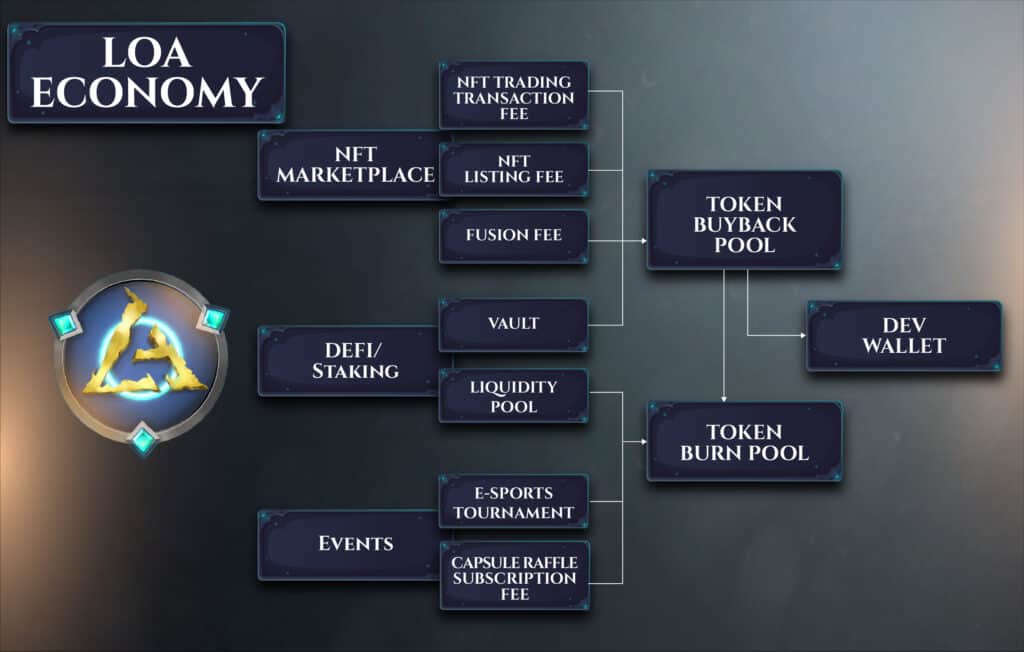 league of ancients economy Continuing our League of Ancients Review, the game will have three game modes that reward players with the in-game currency after completing each match.
