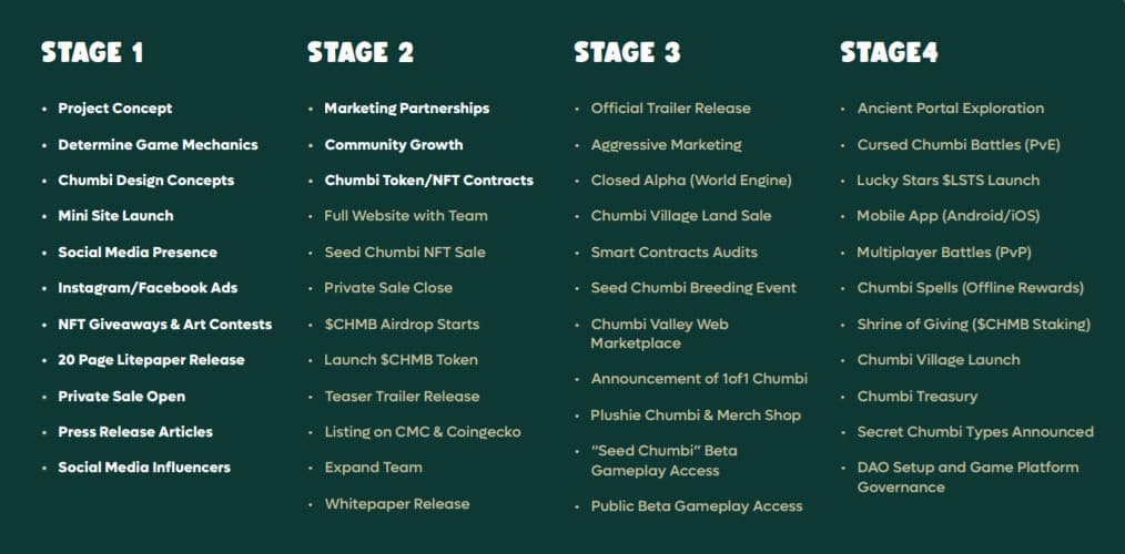 roadmap chumbivalley p2e crypto Chumbi Valley is an upcoming role-playing, Play-to-Earn (P2E) game. The game will be playable on PC, MAC, Android, and later in IOS. It is based on Polygon Network because of its transaction speed and low fees.