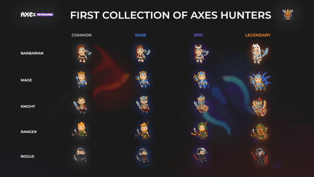 axes metaverse first collection Axes Metaverse, an upcoming play-to-earn game by Azur Games is getting ready to host the first Game Asset Offering (NFT Presale.) The sale is expected to take place tomorrow, 18/12/2021 and it will offer Genesis Human Hero Chests for the price of 250$ BUSD each.