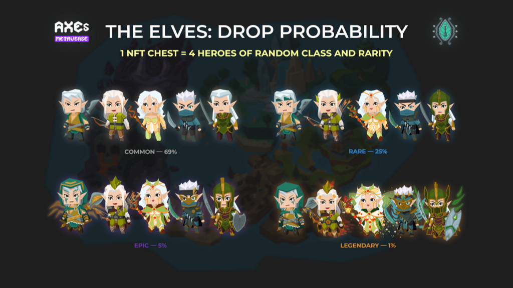 The Elves drop propability