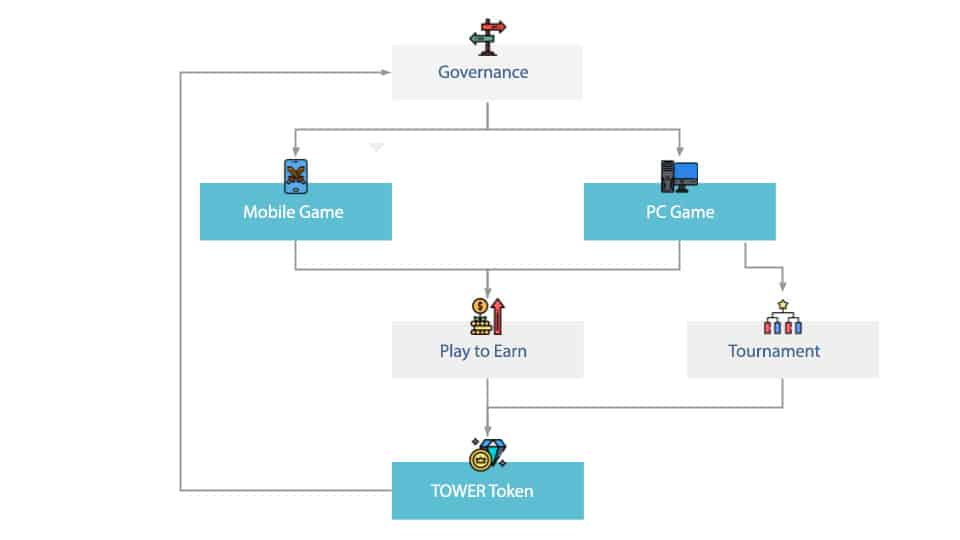 The Town Token Flow Diagram.