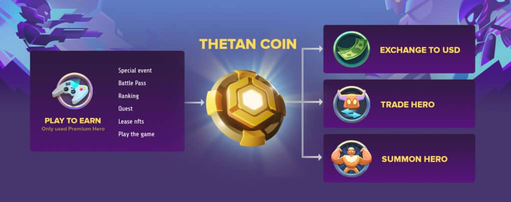 Thetan Arena: Thetan Coin use-cases explaind.