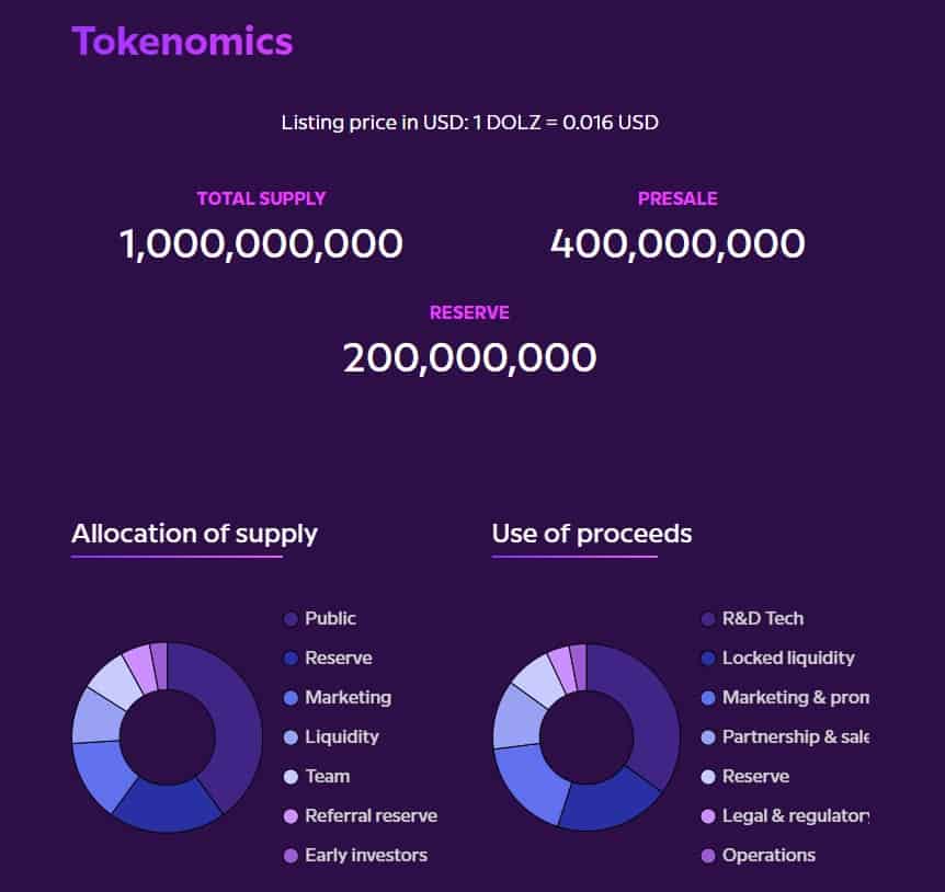 Dolz tokenomics DOLZ, an under-development Adult Metaverse, is probably the first of its kind and no-brainer next step in the digital evolution of our society. Through the help of VR technology and NFTs, DOLZ aims to capitalize on the adult market and get a share of the big pie.