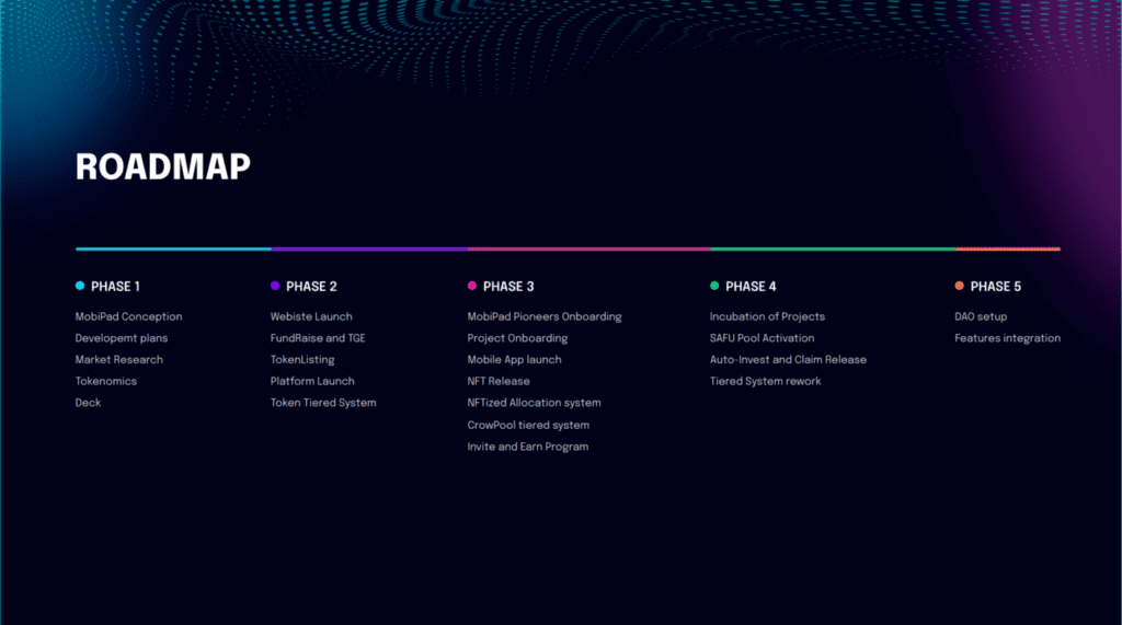 mobi pad roadmap With the MobiPad Launchpad Mobile Application, the investors will be able to keep an eye on stats (ROIs as well), Token stats, their investments, and the latest news. 