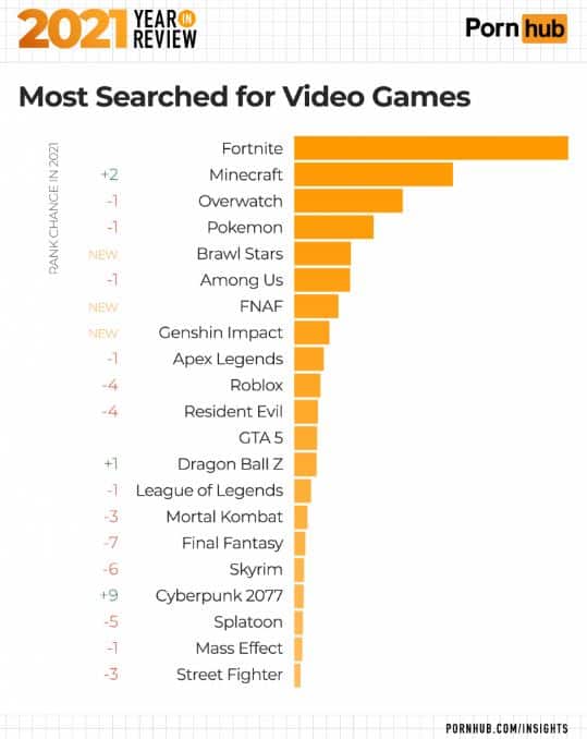 pornhub year in review most searched games DOLZ, an under-development Adult Metaverse, is probably the first of its kind and no-brainer next step in the digital evolution of our society. Through the help of VR technology and NFTs, DOLZ aims to capitalize on the adult market and get a share of the big pie.