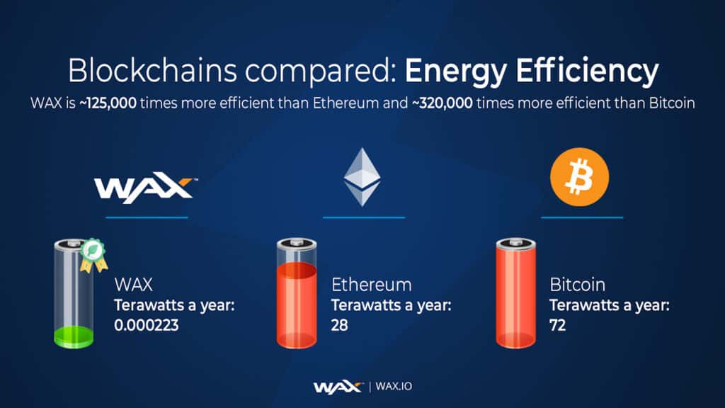 wax carbon neutral efficient compare ethereum bitcoin Thank you for reading my Interview With Michael Rubinelli, head of Wax Game Studios.