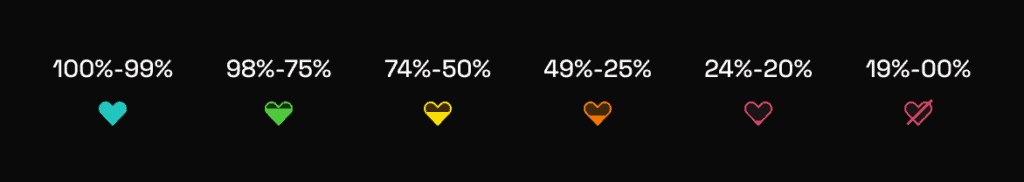 0 OtuKTivMuWI 3KZ9 MetaSoccer players can now earn rewards from the single-player mode. If you own any players make sure to try out the game and bring back home some tokens.