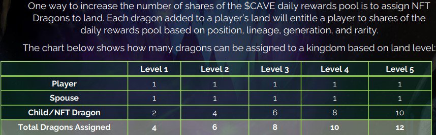 dragonallocationandbonuses Today we are going to present you the Fables of Fyra Review. A a free-to-play, dragon infused open-World RPG, member of the Vulcan Forged ecosystem.