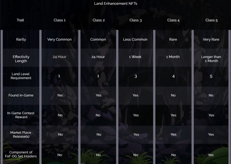 landenhancementnfts Today we are going to present you the Fables of Fyra Review. A a free-to-play, dragon infused open-World RPG, member of the Vulcan Forged ecosystem.