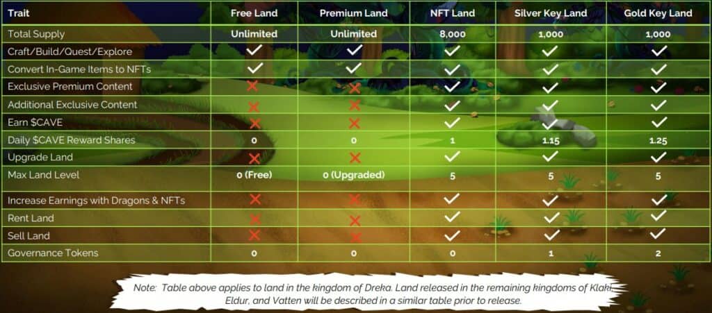 lands comparison Today we are going to present you the Fables of Fyra Review. A a free-to-play, dragon infused open-World RPG, member of the Vulcan Forged ecosystem.