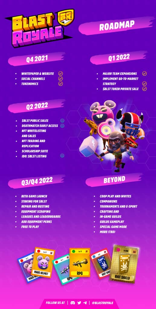 The roadmap of blast royale