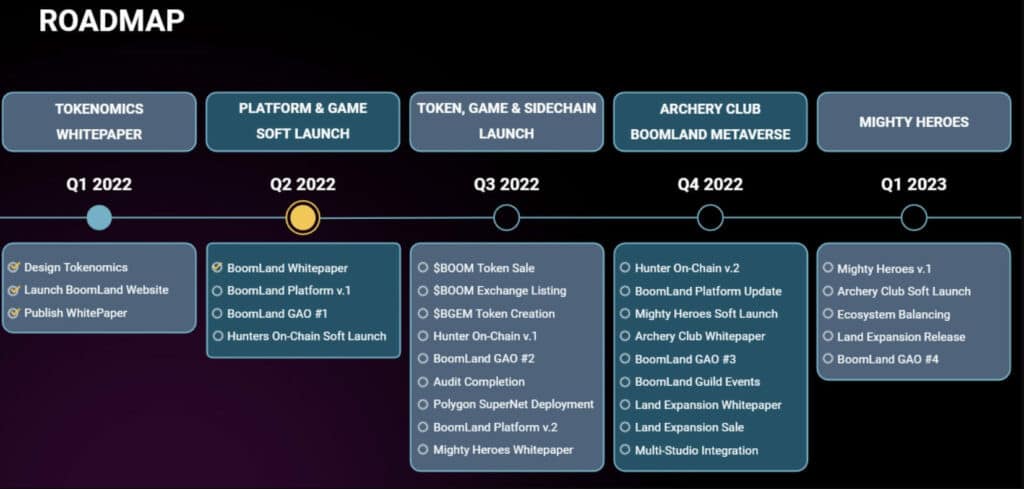 pasted image 0 2 BoomLand is a new Web3 gaming platform that’s built on Polygon's Supernet Technology. 