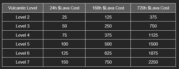 Vulcan Verse Lava Vulcanite Unlocking