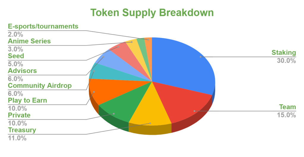 $ISV Token Distribution