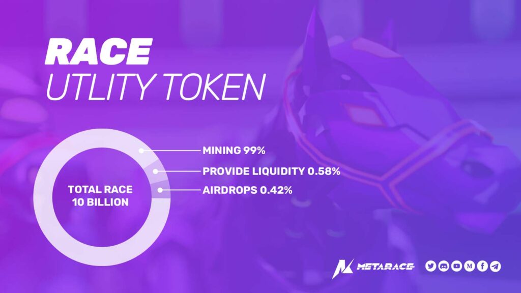 RACE is the P2E and utility token of MetaRace. RACE has a total supply of 10 Billion tokens and will be distributed as follows: